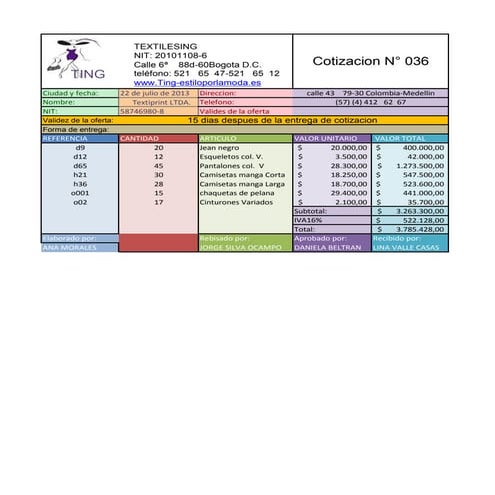 Documentos Negociable y Nonegociables