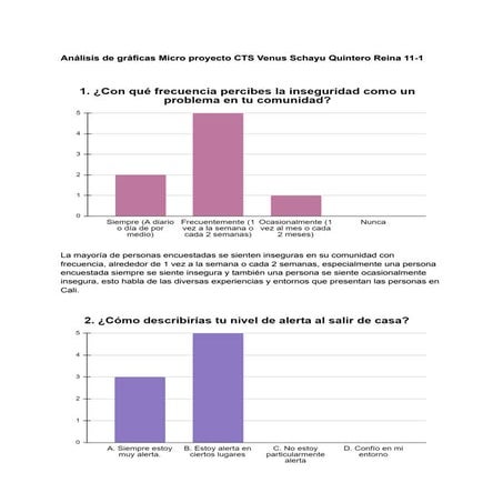 Análisis de gráficas de resultados Micro proyecto CTS Vennus Schayu Quintero ...