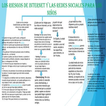 riesgos de internet y redes sociales para los niños | PDF