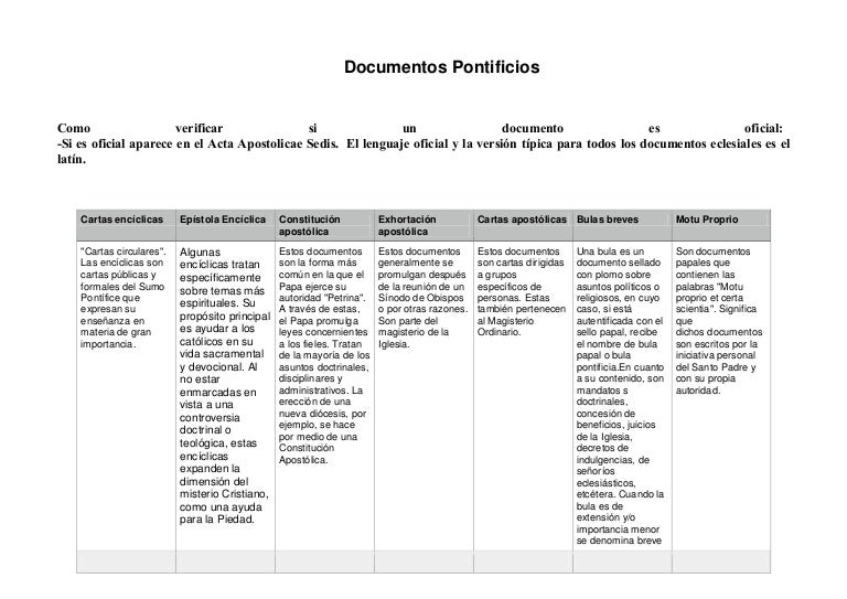 Documentos pontificios