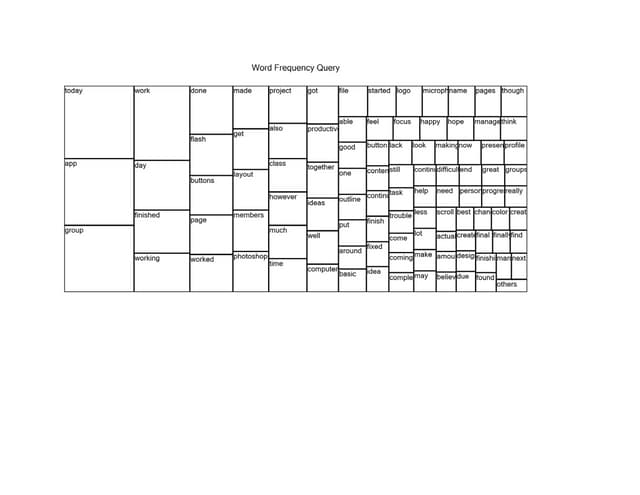 Document word tree group 3 word frequency words removed