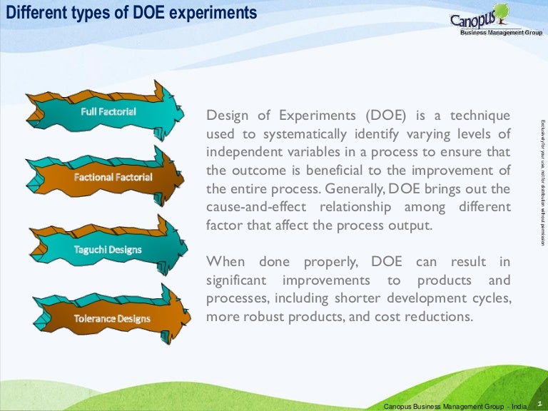 Design of experiments