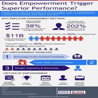 Does Empowerment Trigger Superior Performance?