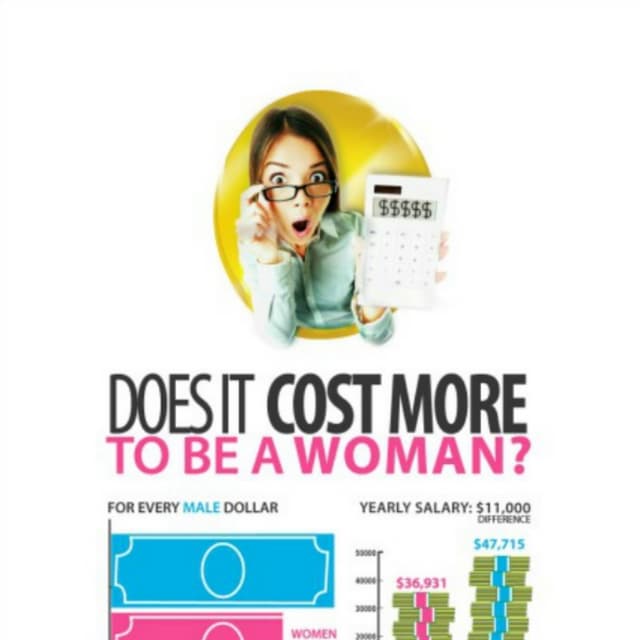 Does it cost more to be a woman