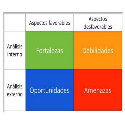 Dofa vida afectiva y social.