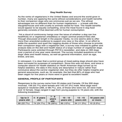 Doghealthsurvey