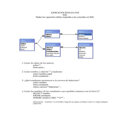 Dokumen.site ejercicios resueltos-sqlpdf