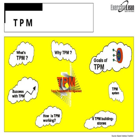dokumen.tips_tpm-presentation-5584a64f00a73.ppt