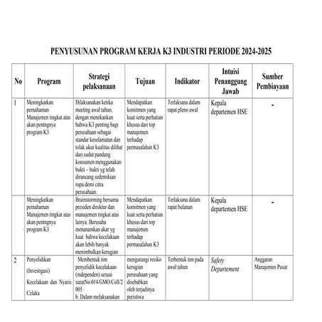 dokumen.tips_contoh-program-kerja-k3.docx