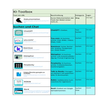 Dokumentation KI Tools.pdf