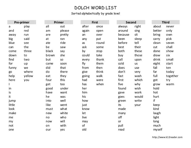 dolch-alphabetized-by-grade-with-nouns