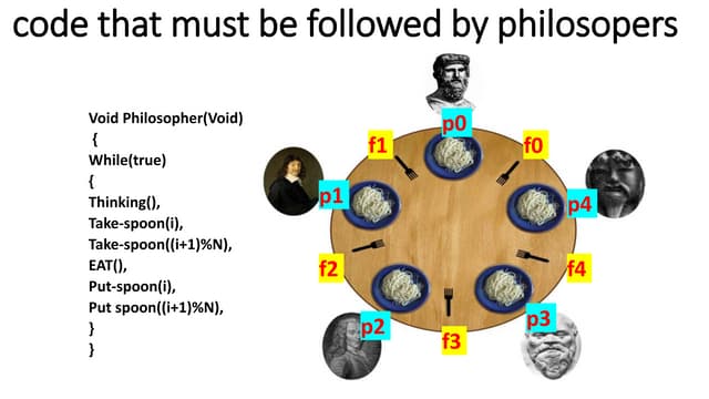 dinning phillosopher problem