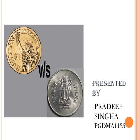 Dollar vs rupee
