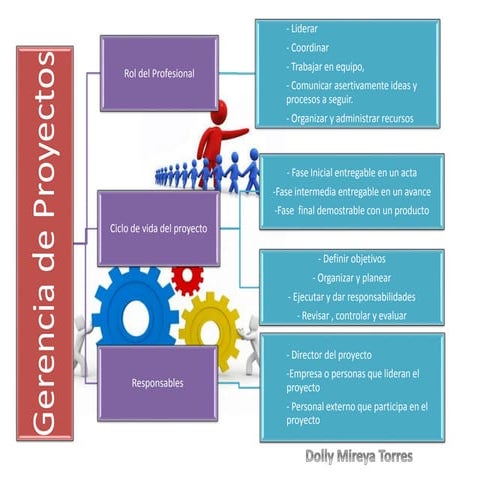 Dolly mireyatorres actividad1_2mapac