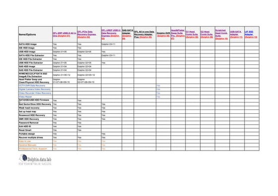 Dolphin Latest Data Recovery Tools and Features 2024