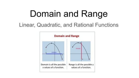 FUNCTIONS AND RELATION DOMAIN AND RANGE OF FUNCTIONS.pptx