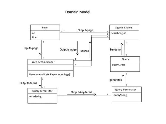 Sequence Diagram | PPT