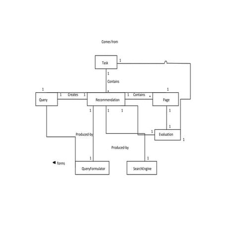 Domain Model V2 | PPT