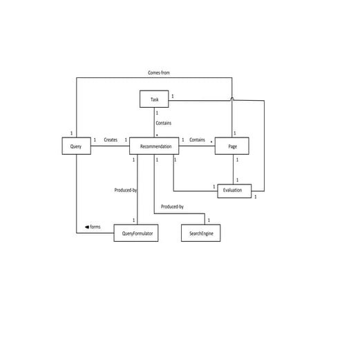 Domain Model V2 | PPT