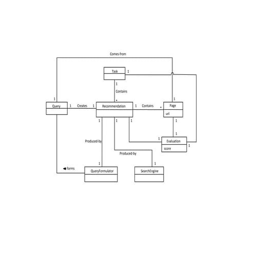 Domain Model V2 | PPT