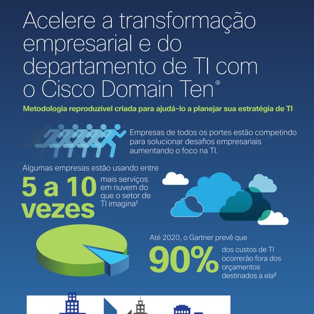 Domain ten infographic pt-br_46590