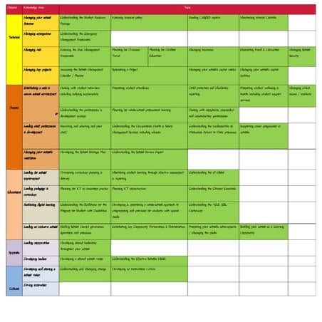 Domanin content update