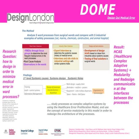 Design London DOME poster