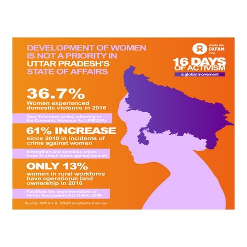 Domestic violence against women - infographics | PDF