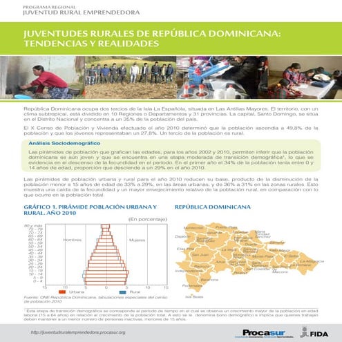 Juventudes Rurales de República Dominicana: Tendencias y realidades