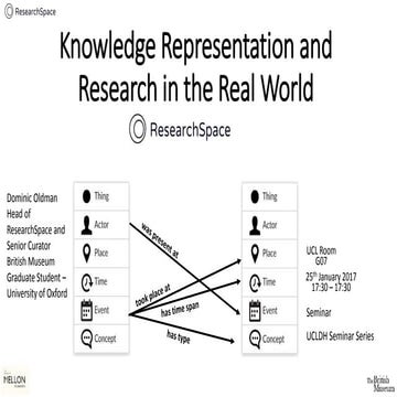Knowledge Representation and Research in the Real World | PPT