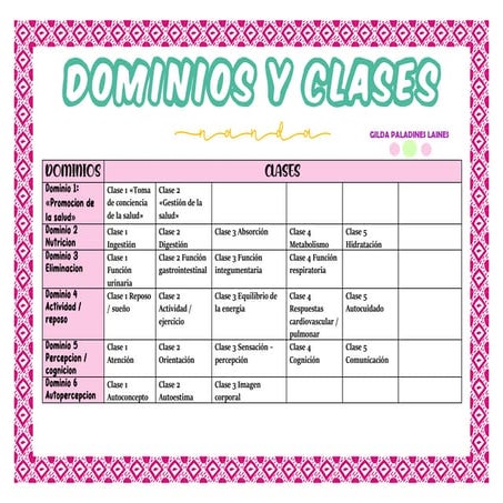 DOMINIOS Y CLASES DE ENFERMERIA EN SALUD | PDF