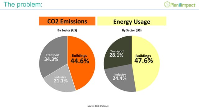 Data-Driven Green Design Case Studies - Dominique Davison