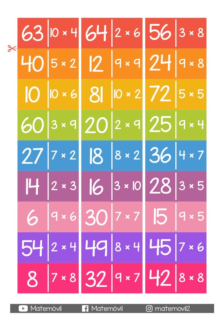 Foto De Las Tablas De Multiplicar Domino-de-las-tablas-de-multiplicar-en-PDF.pdf