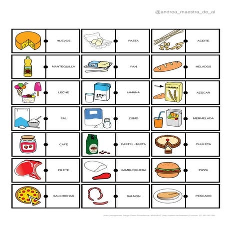 Dominó encadenado-alimentos