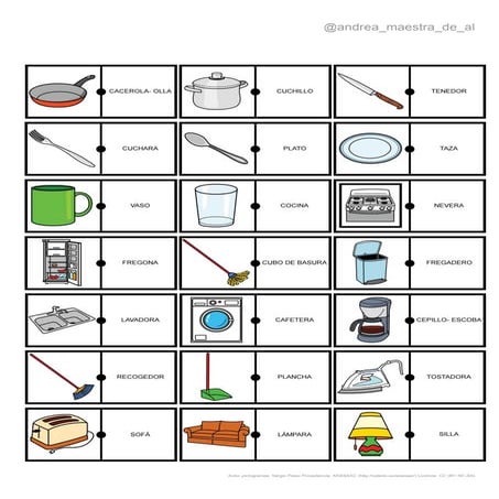 Dominó alfabético encadenado objetos de la casa