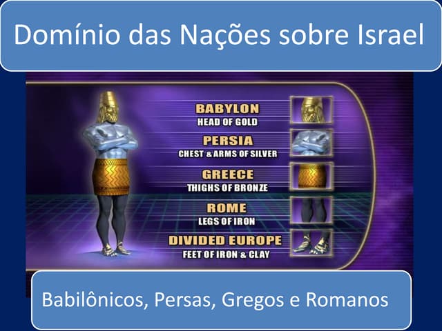 Domínio das nações sobre israel
