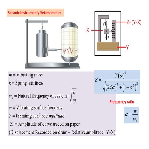Vibration Measurement_Numerical Dynamics of Machines | PDF