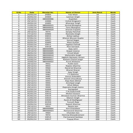 Donation List Aam Aadmi Party Rajasthan | PDF