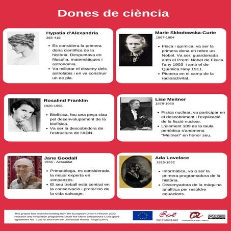 Dones de ciència
