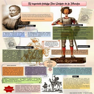 Datos importantes de la obra litera...