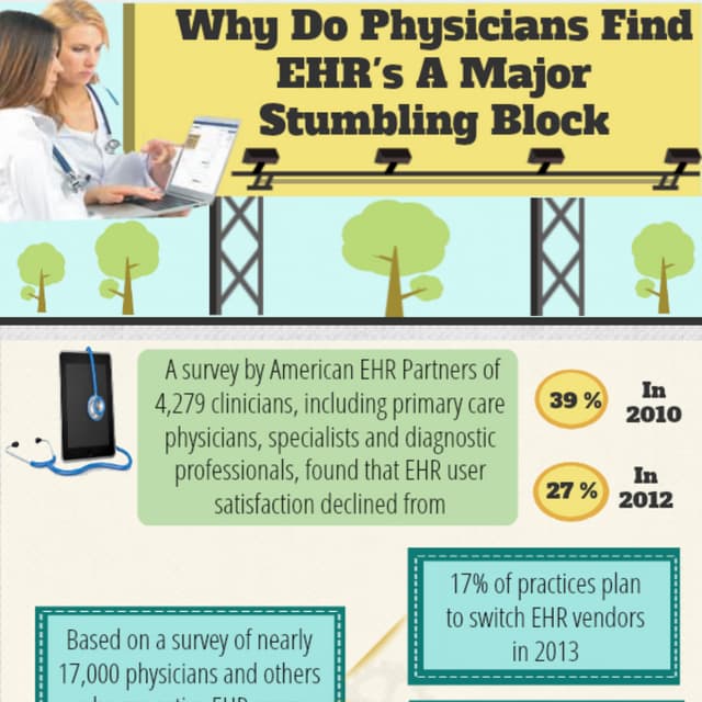 Don't fumble your way through ehr implementation