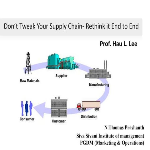 Don't tweak your supply chain- HBR article 