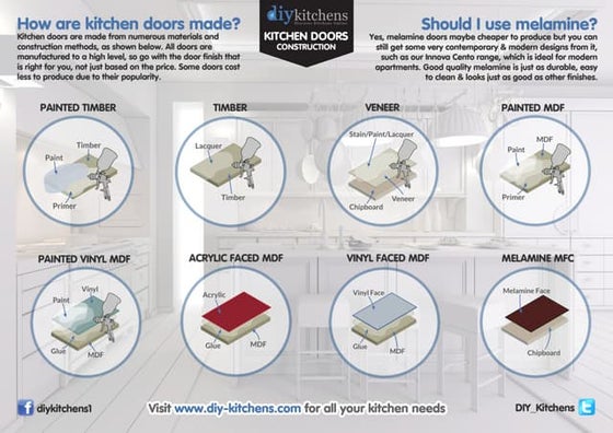 Kitchen corner unit mechanisms | PDF