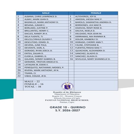 Grade 10 Quezon Student Roster for Academic Year 2026-2027 | DOCX