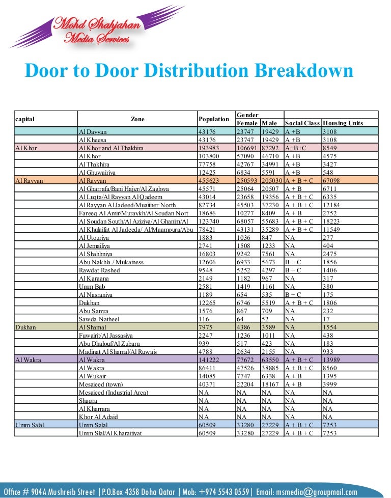Door to door distribution