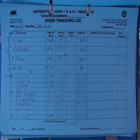 Dor Field School 2007 prt 1