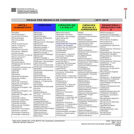 Dori dt 1718_mt017_r1_branques_coneixement