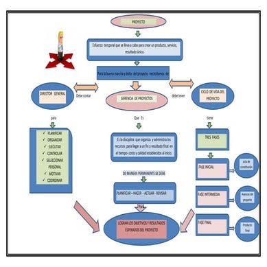 Doris yanet montenegro_actividad1_mapac