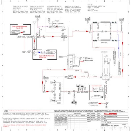 Comprehensive Piping and Instrumentation Diagrams for Shell Rigless PAD ...