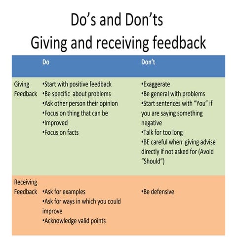 Do’s and don’ts giving and receiving feedback